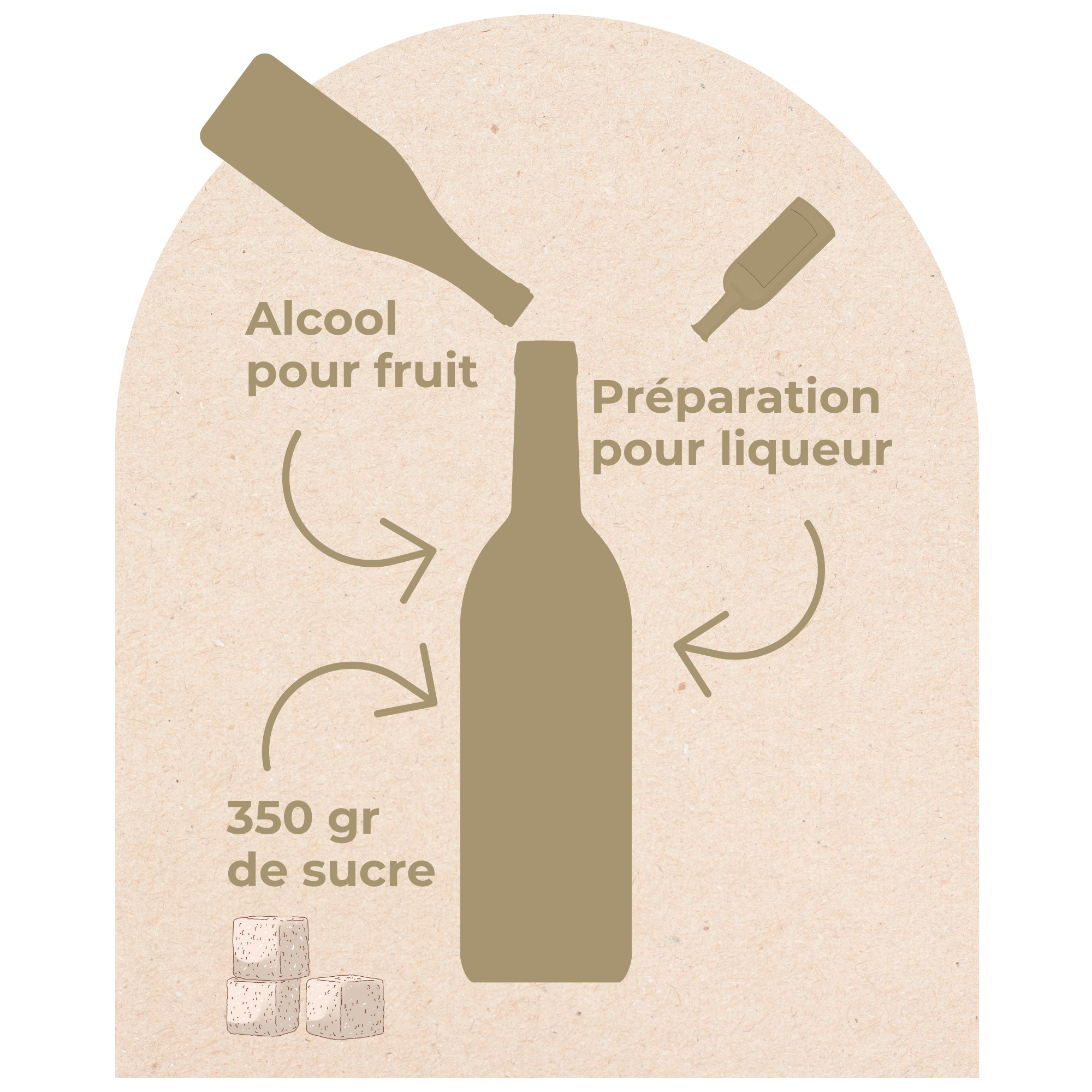 KIT LIQUEUR ARÔME MIRABELLE